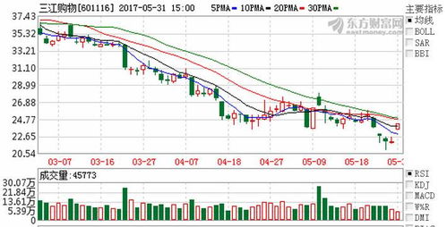 6月1日熱門金股 日用品互聯網銷售行業深度解析