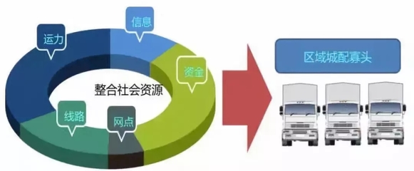 城市物流配送新思路 智能、綠色、高效的發展路徑探析